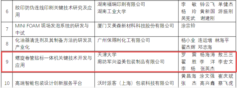 喜訊！軍興溢美榮獲包裝行業科學技術獎
